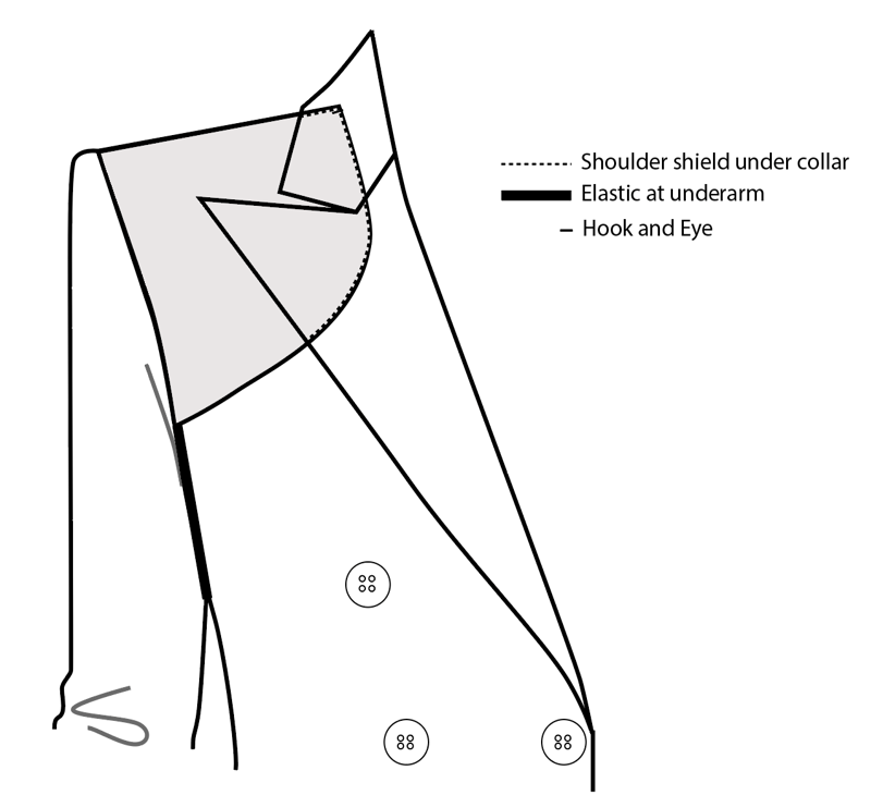 The Shoulder Shields